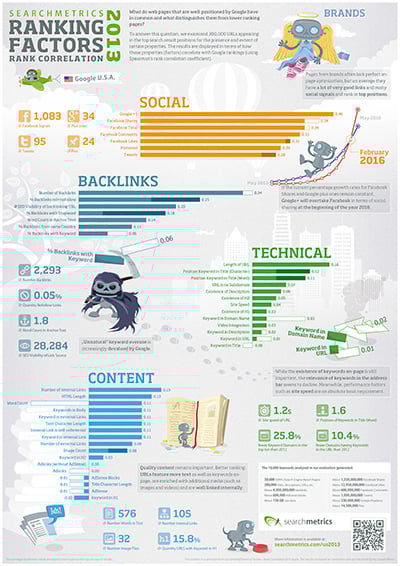 2013 Search Engine Optimization
