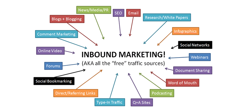 inbound-marketing