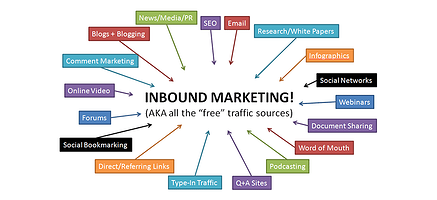 inbound-marketing