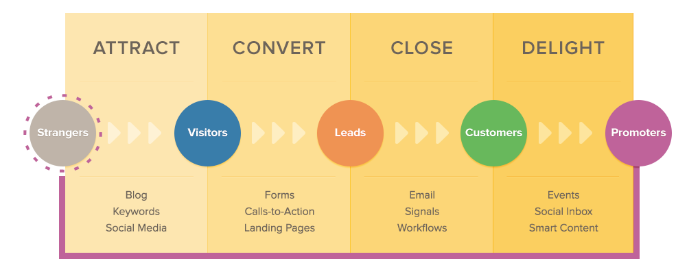 inbound-marketing-1