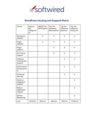 WordPress Hosting and Support Matrix