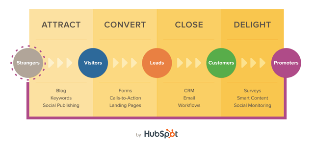 inbound-marketing-hubspot.png